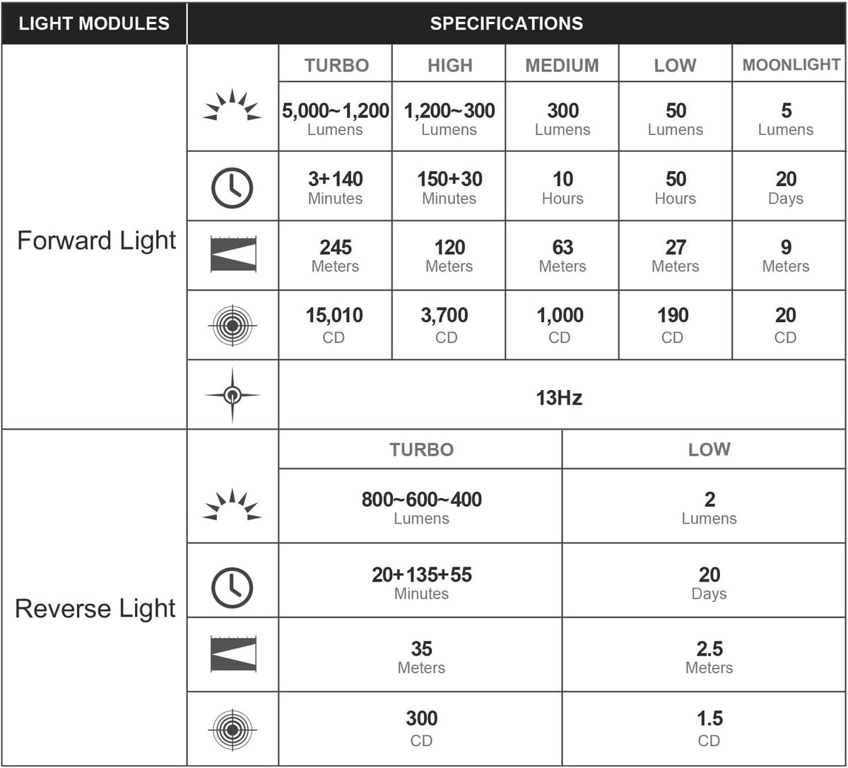 Prowess Rechargeable Flashlights, Bright Light with Holster Black