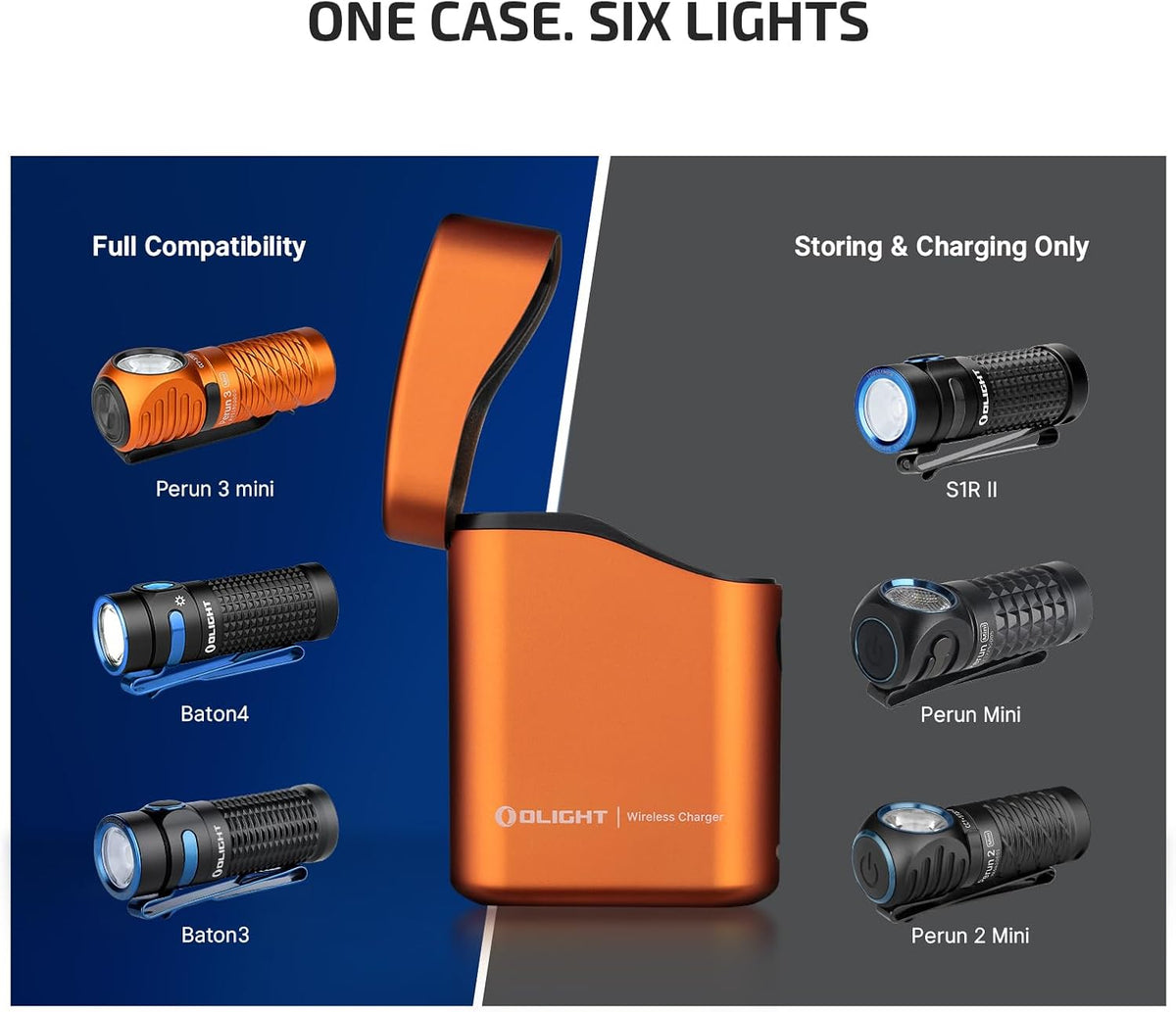 Perun 3 Mini Premium Headlamp with Type-C Charging Case