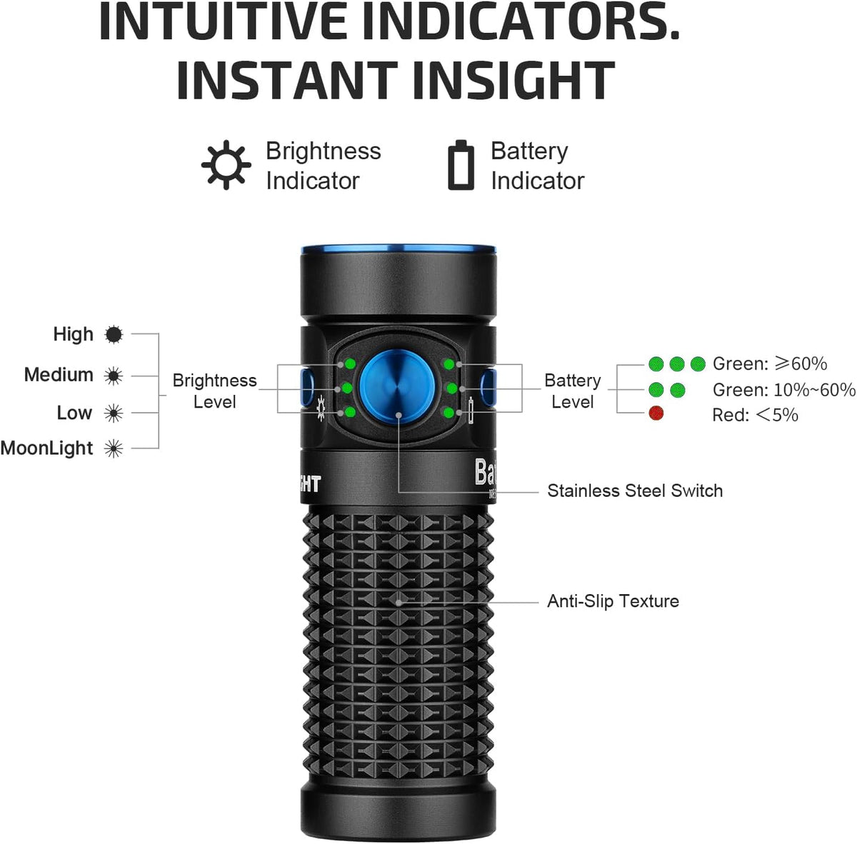 Baton4 Premium Edition EDC Flashlight, Rechargeable Light Black