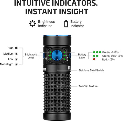Baton4 Premium Edition EDC Flashlight, Rechargeable Light Black