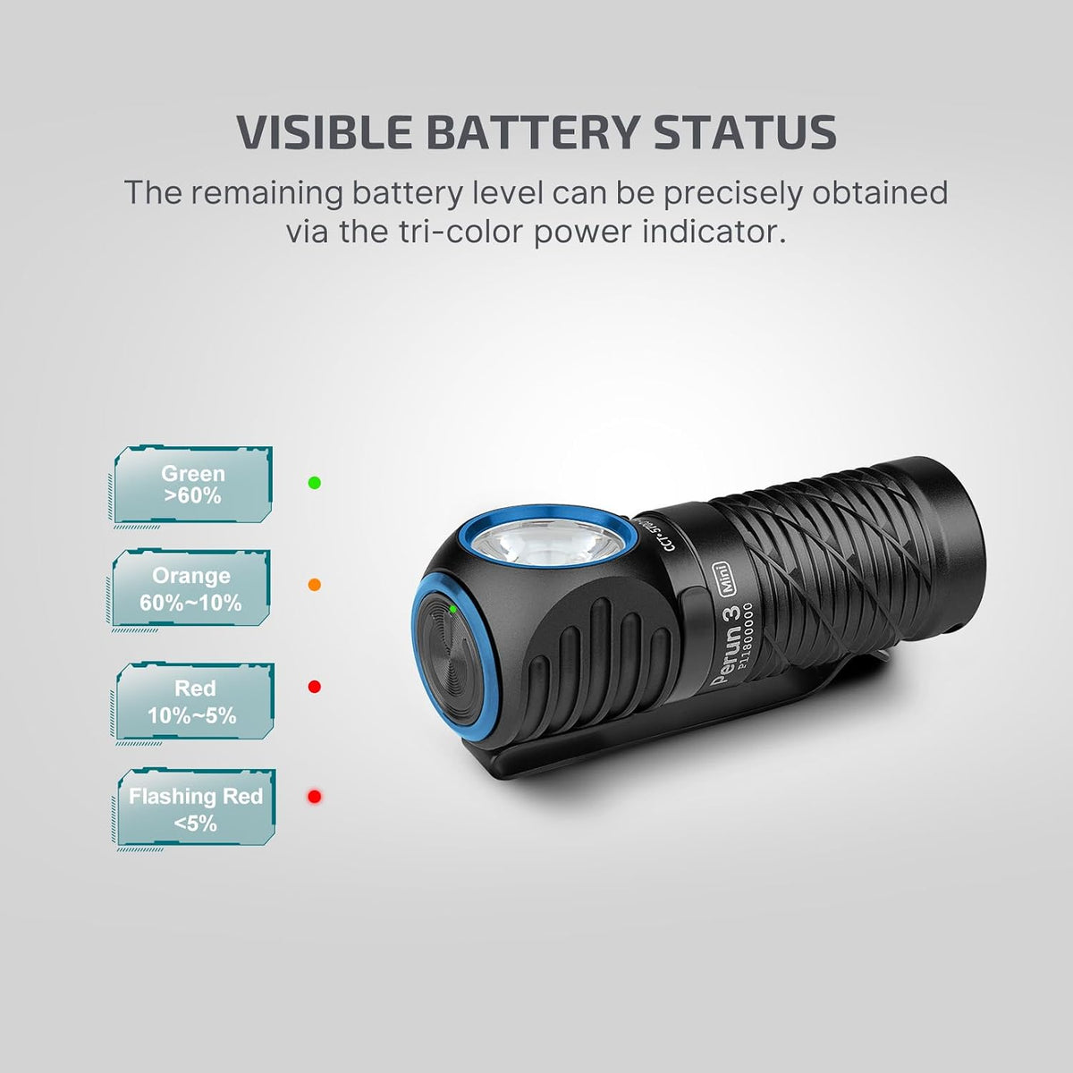 Perun 3 Mini Rechargeable Headlamp, Waterproof, 1250 Lumens, Black