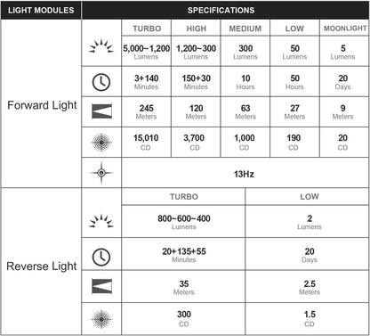 Prowess Rechargeable Flashlights, Bright Light with Holster Orange
