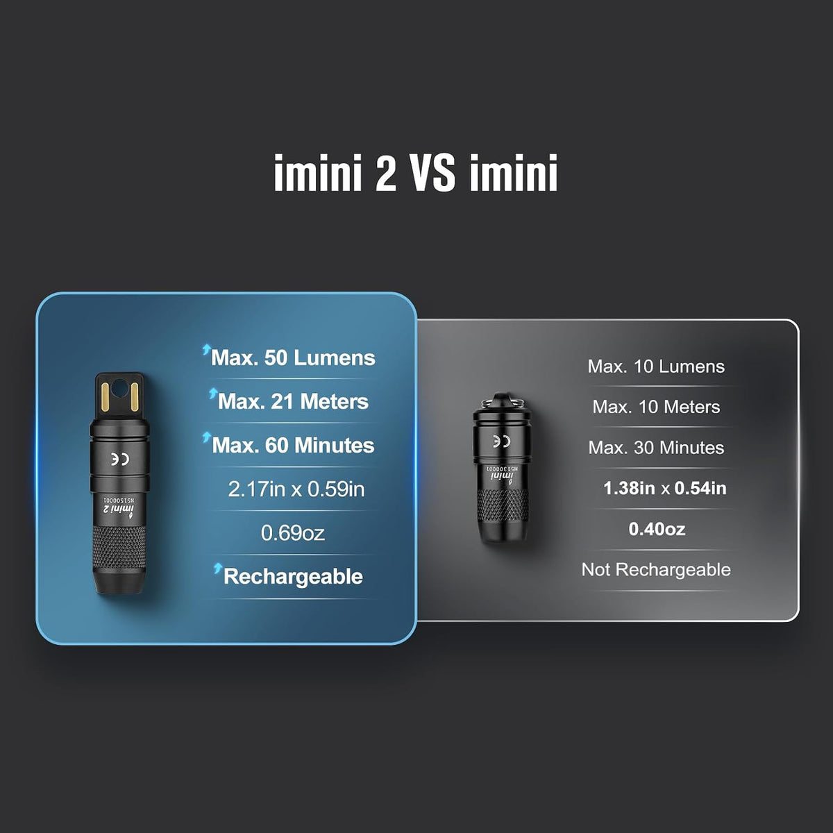 IMINI 2 Rechargeable EDC Keychain Mini Flashlight Black