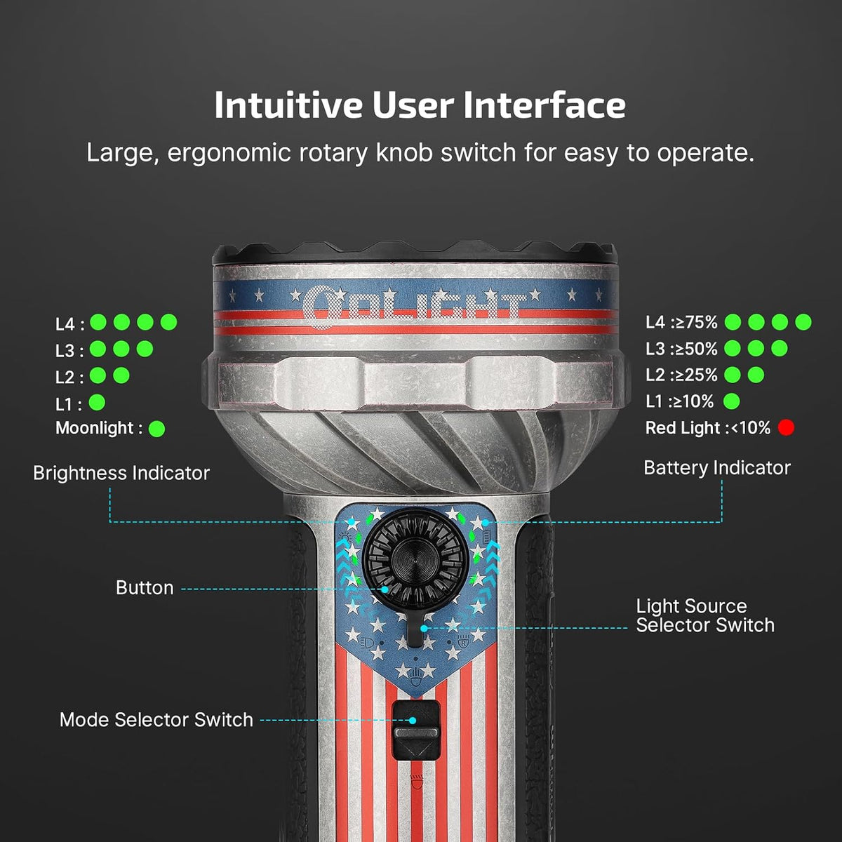 Marauder Mini 2 High Lumen Flashlight 5 Lighting Modes Star&Stripes