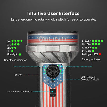 Marauder Mini 2 High Lumen Flashlight 5 Lighting Modes Star&Stripes