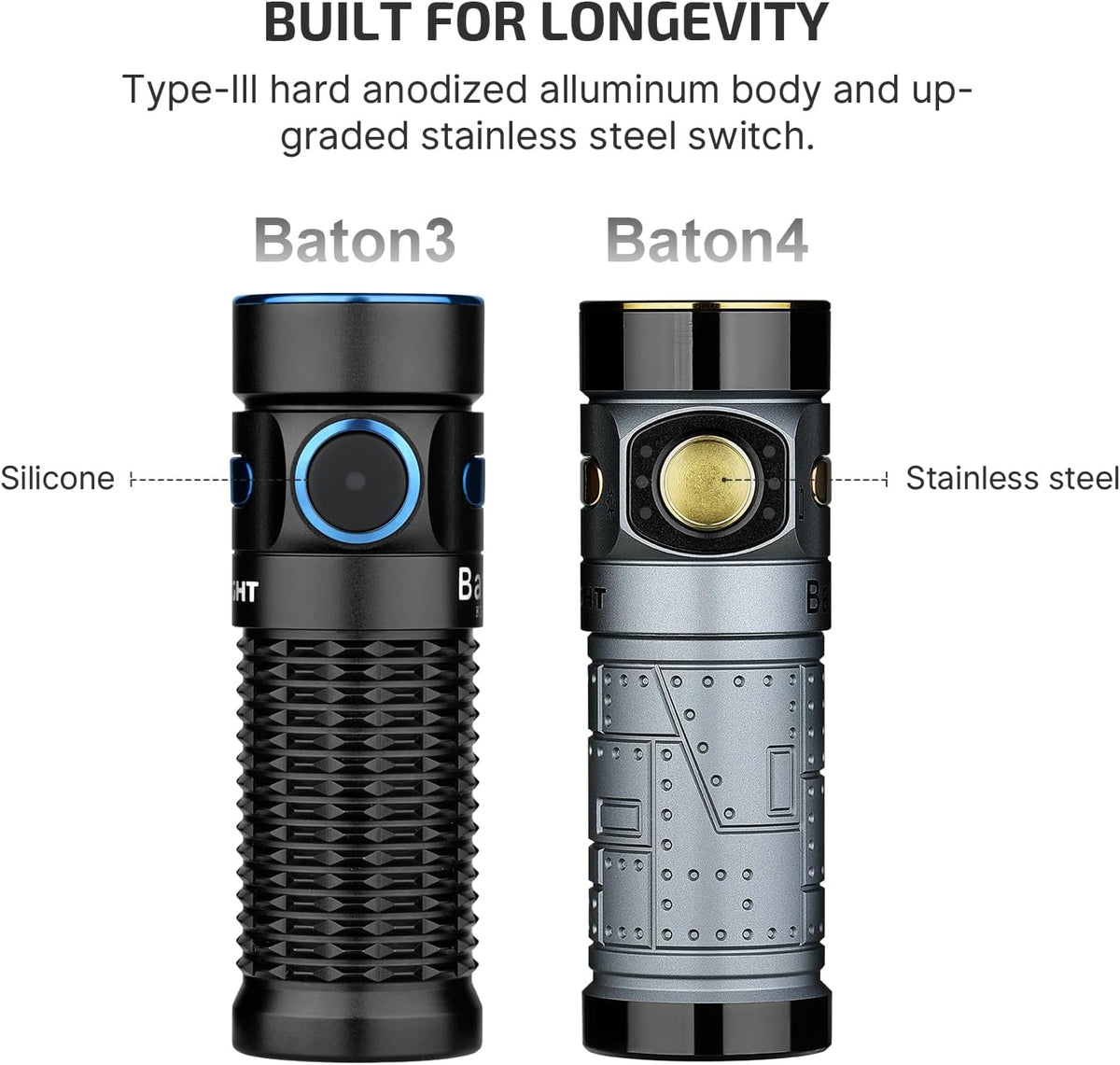 Baton4 Rechargeable EDC Flashlight, Bright Small Light Fighter Pilot