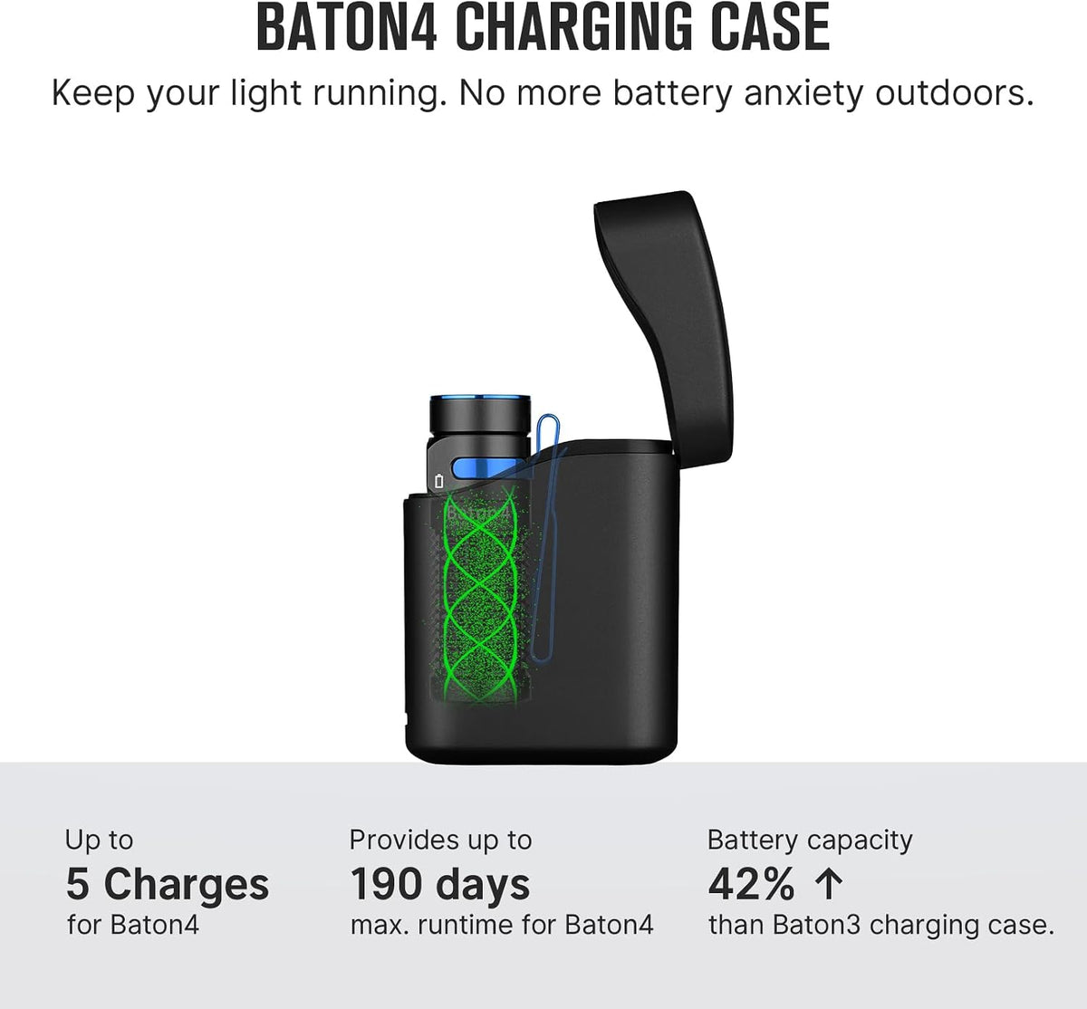 Baton4 Premium Edition EDC Flashlight, Rechargeable Light Black