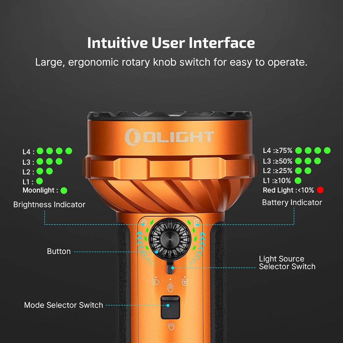 Marauder Mini 2 High Lumen Flashlight 5 Lighting Modes Orange