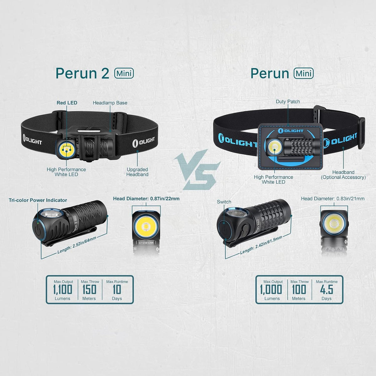 Perun 2 Mini Headlamp Rechargeable, 1100 Lumens, Red Light, Black