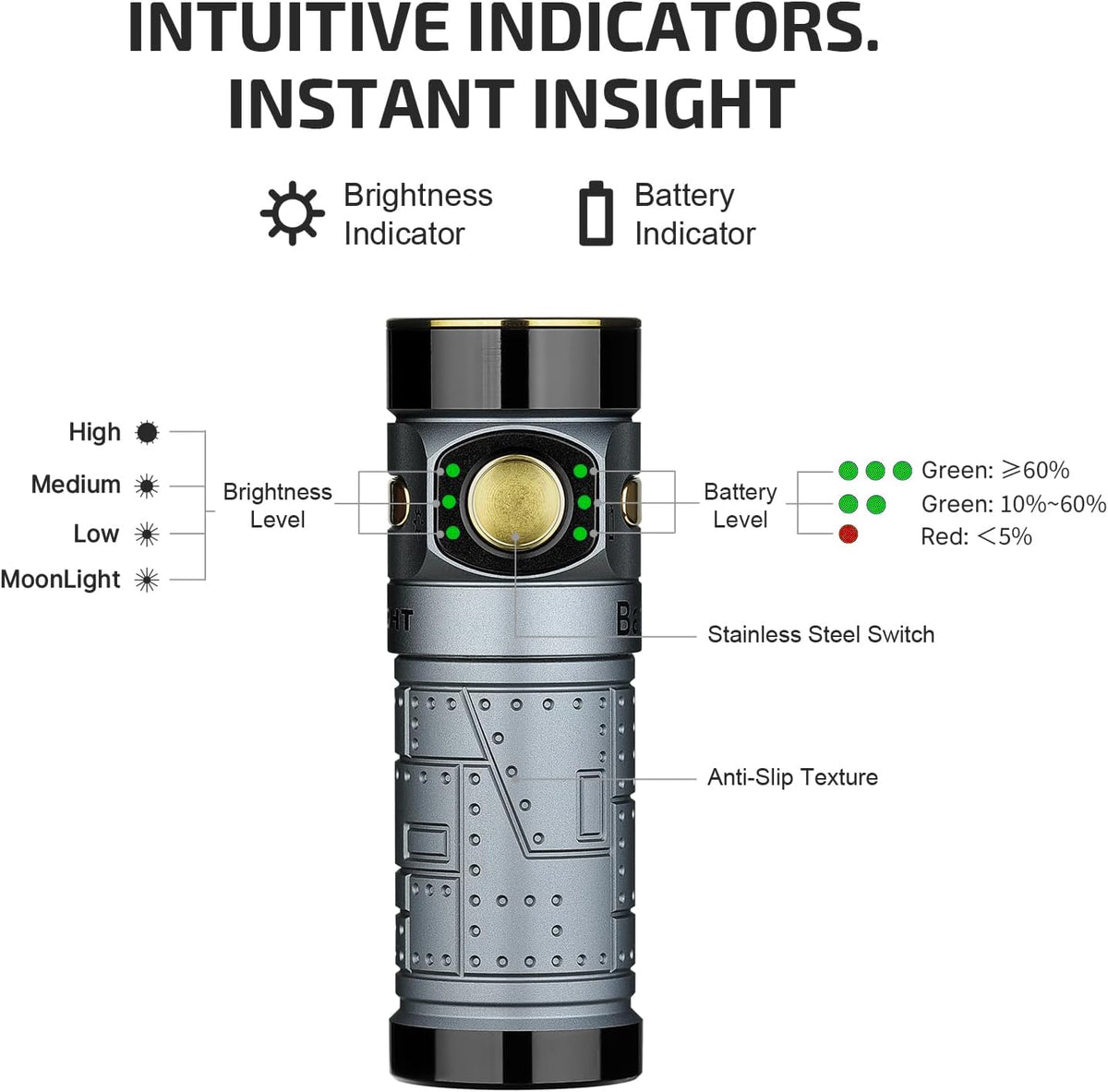 Baton4 Rechargeable EDC Flashlight, Bright Small Light Fighter Pilot